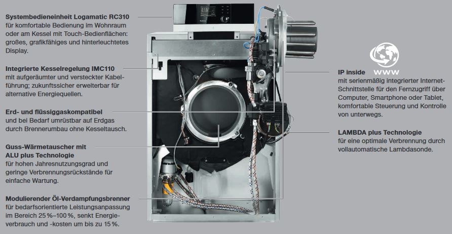 Buderus Öl Brennwert Kessel Logano plus KB195i-19 BZ V2 Ölbrenner 2-stufig