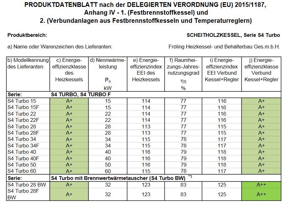Fröling Holzvergaser Scheitholzkessel S4 Turbo 28 F 7" Touch N13 Pelletflansch