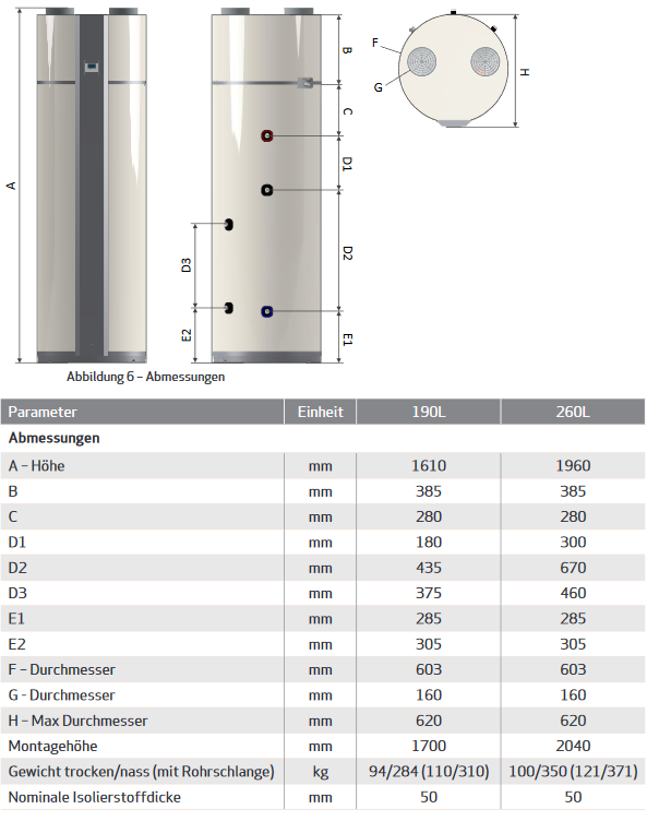 Novelan Brauchwasser Wärmepumpe BW-S19 190 Ltr. Trinkwasserwärmepumpe