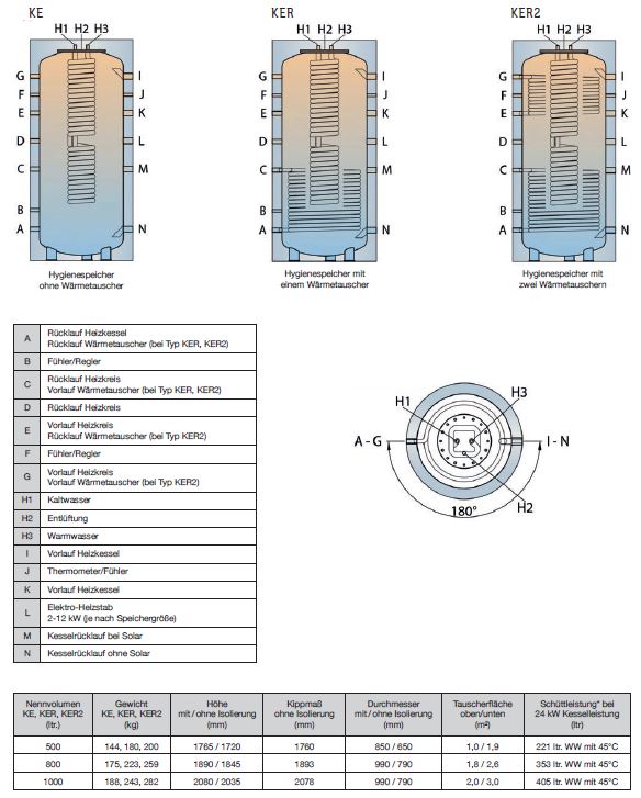 TWL Hygienespeicher Kombispeicher KE KER KER2 500 - 10.000 Liter Solarspeicher