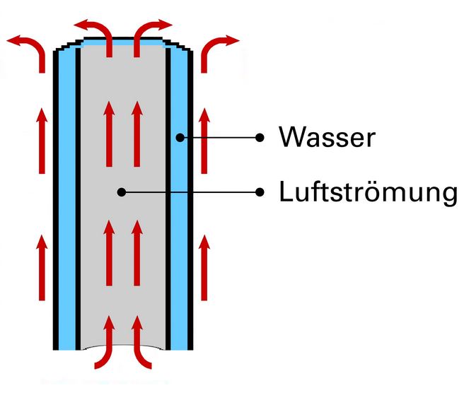 Design Röhrenradiator Espacio vertikal - weiss Röhrenheizkörper Heizwand Heizung