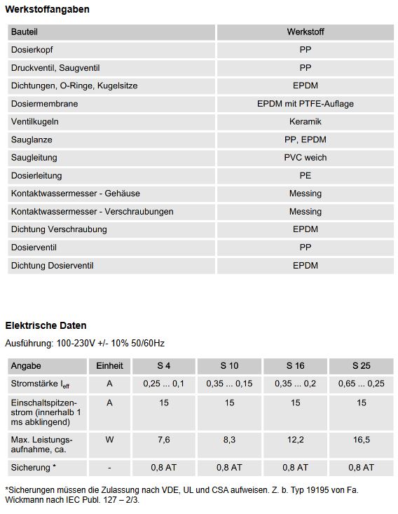 Enfido Kompaktdosieranlage FIDO MAT S 10 - DN 25 (1") Trinkwassernachbehandlung