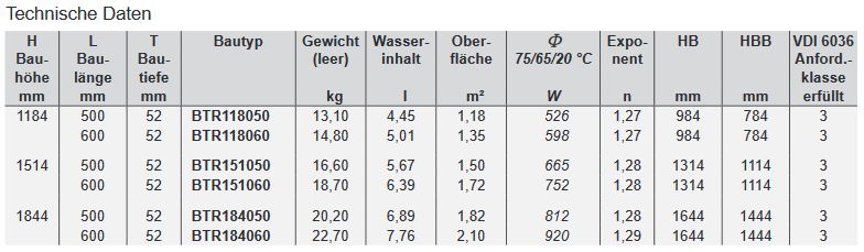 BEMM Triola Top asymetrischer Badwärmer Badheizkörper Handtuchheizkörper Armatur