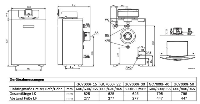 Junkers BOSCH Condens GC7000F 22 kW bodenstehender Gas-Brennwertkessel