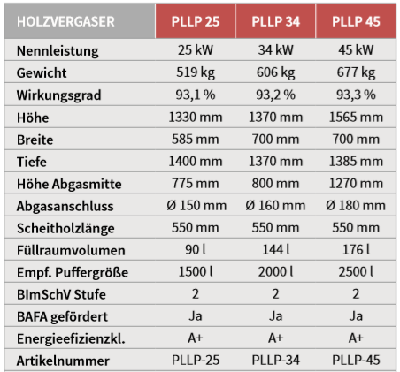 ThermoFlux Holzvergaser PID Logic Lambda plus 25 kW Scheitholzkessel Holzkessel