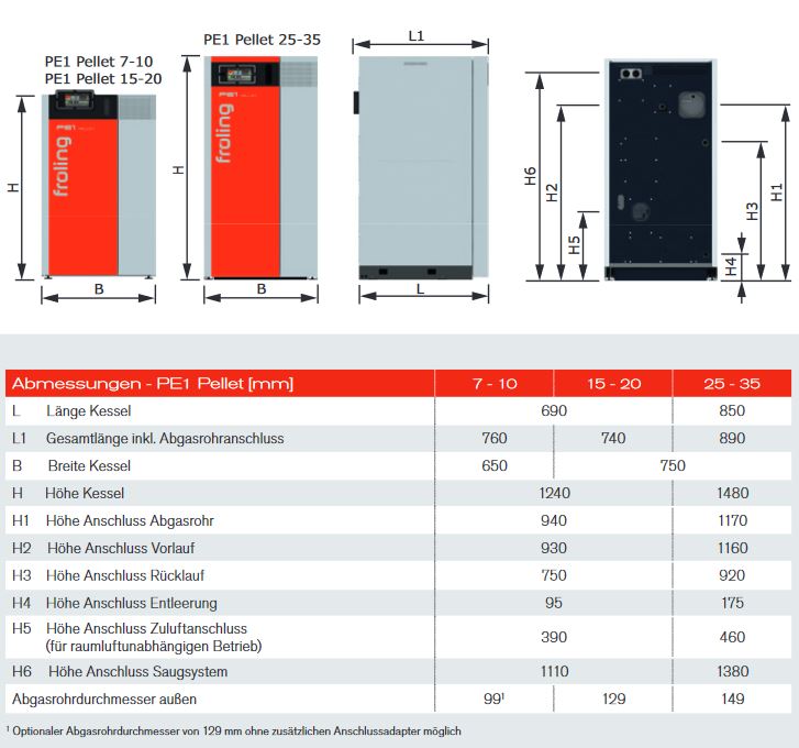 Fröling Pelletkessel Pelletskessel PE1 15 kW Pelletheizung Lambdatronic P 3200