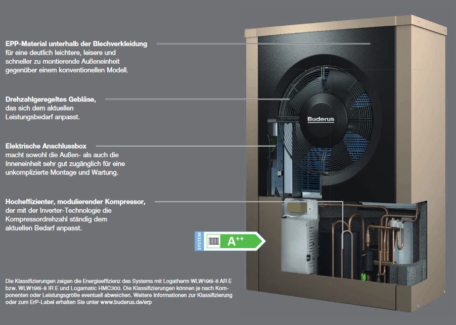 Buderus Luft Wasser Wärmepumpe Logatherm Logaplus Paket WLW196i-14 kW AR T190