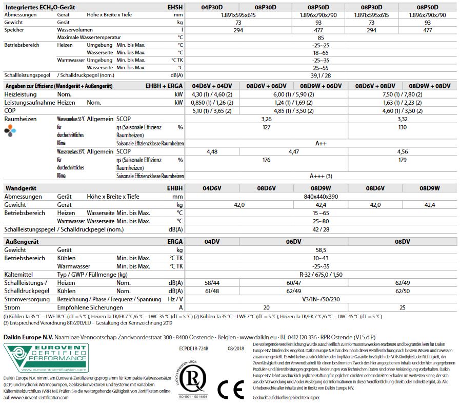 Daikin Altherma 3 R 4 kW Luft Wasser Wärmepumpe Speicher ECH2O 504 H/C Paket