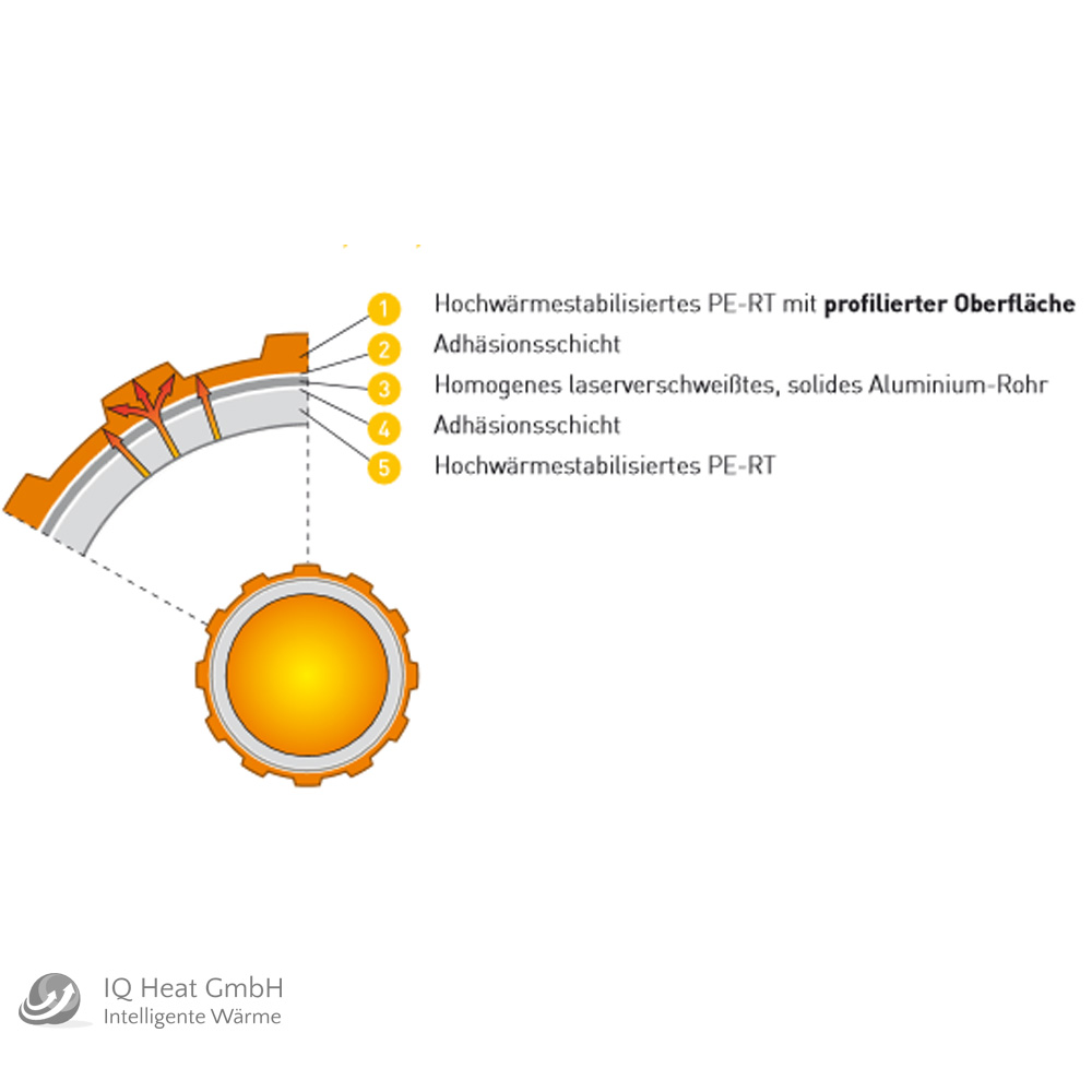 Variotherm Variokomp 20mm Fussbodenheizung 170 m² Paket Trockenbau Dünnbett