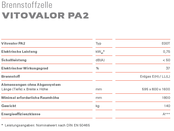 Viessmann Paket Vitovalor PA2 Brennstoffzelle Mikro KWK Pufferspeicher 600 Liter