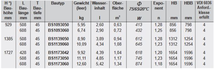 BEMM Salsa 1 rechts Design Badheizkörper weiß - LED Heizkörper Handtuchwärmer