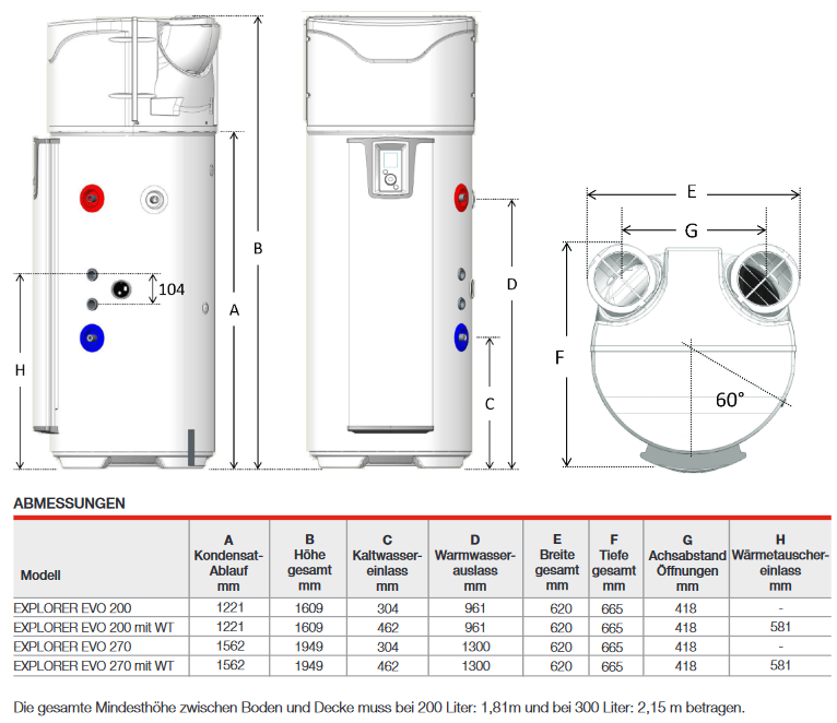 Austria Email Brauchwasser-Wärmepumpe Explorer EVO 200 Trinkwasserwärmepumpe