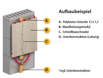 Zewotherm Wandheizung Modul Trockenbau 200x62cm 18mm mit Polybutenrohr 12x1,3mm