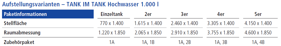 Schütz Heizöltank Hochwasser TiT-K 1000 Liter Öltank Spanngurt Tank im Tank