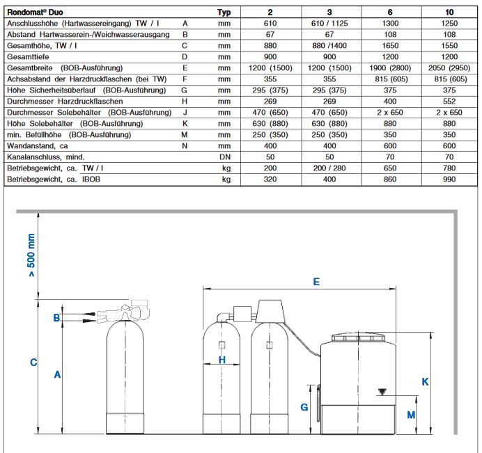 BWT AQA therm Fill Blue Set Heizungswasser Füllkombination Heizwasseraufbereitung