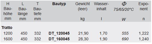 BEMM Tratto IRSAP - Design Heizkörper Heizwand Rubinrot Matt