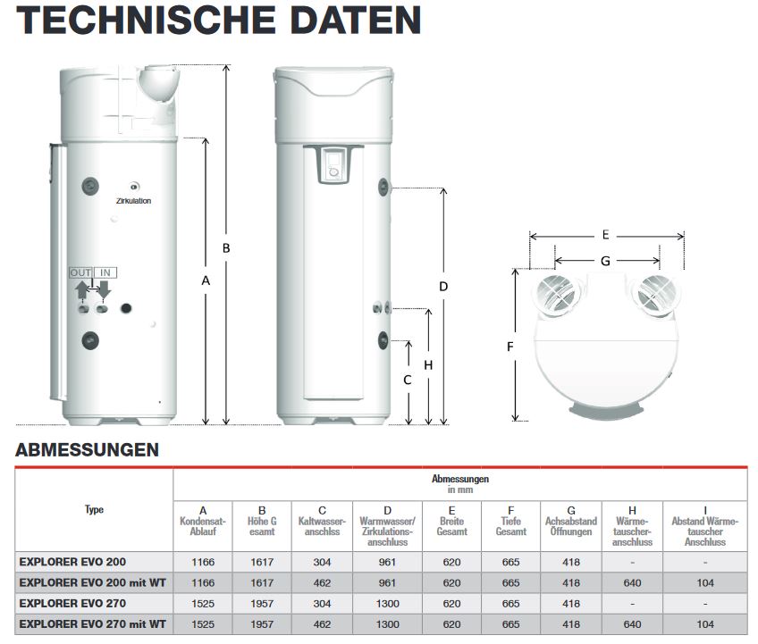 Austria Email Brauchwasser Wärmepumpe Explorer Evo 2 270 Trinkwasserwärmepumpe