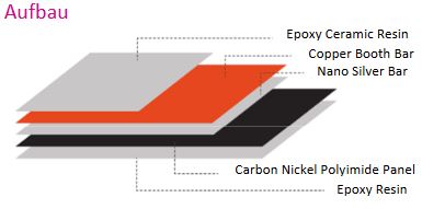 Infrarotheizung Aluminium Paneel Infrarotheizkörper Elektro Heizkörper