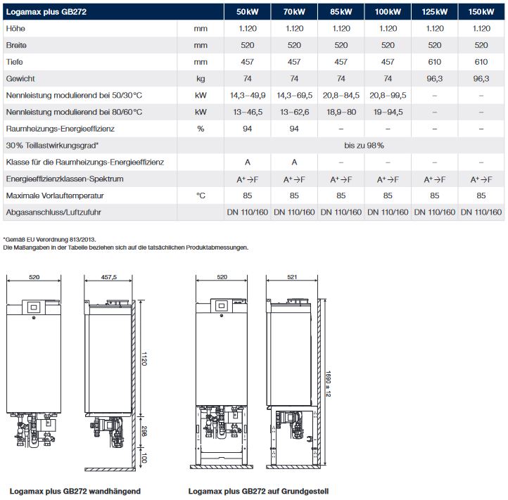 Bosch Wärmepumpenspeicher STORA WH 370 LP1B 352 Liter silber Warmwasserspeicher