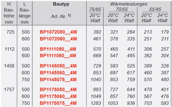 BEMM Kart Plus 1 Design Badheizkörper Mittelanschluss Handtuchwärmer Badwärmer