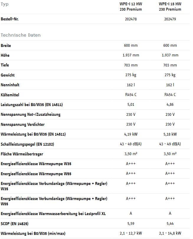 Stiebel Eltron Sole Wärmepumpe WPE-I 12 HW 230 Premium 12,7 kW Erdwärme