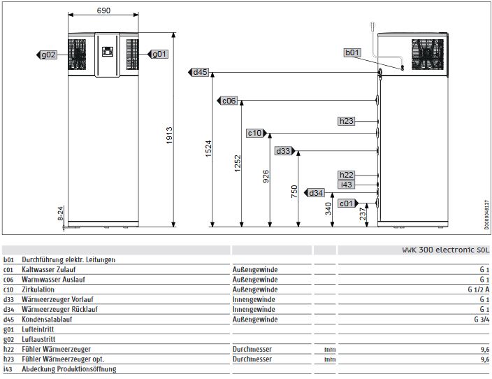 Stiebel Eltron WWK 300 electronic SOL Warmwasser Wärmepumpe mit Wärmetauscher