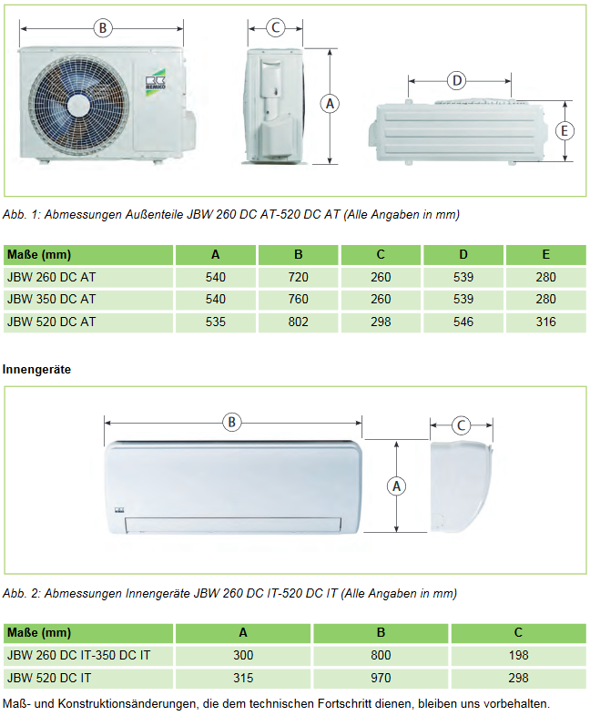 Remko Raumklimagerät JBW 350 DC 3,6 kW Klimaanlage Wandgerät Split